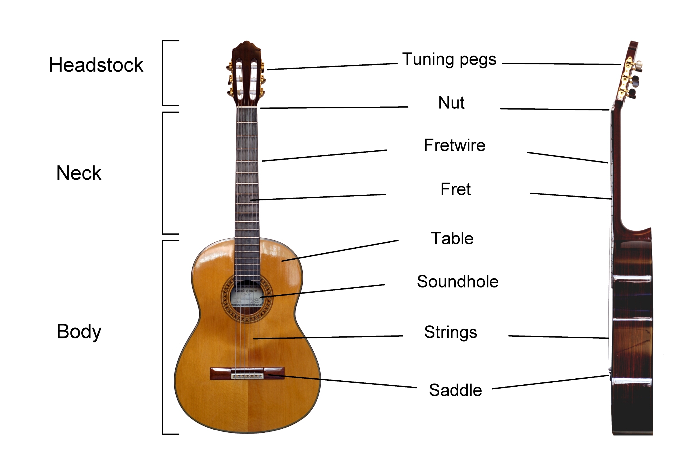 Guitar parts