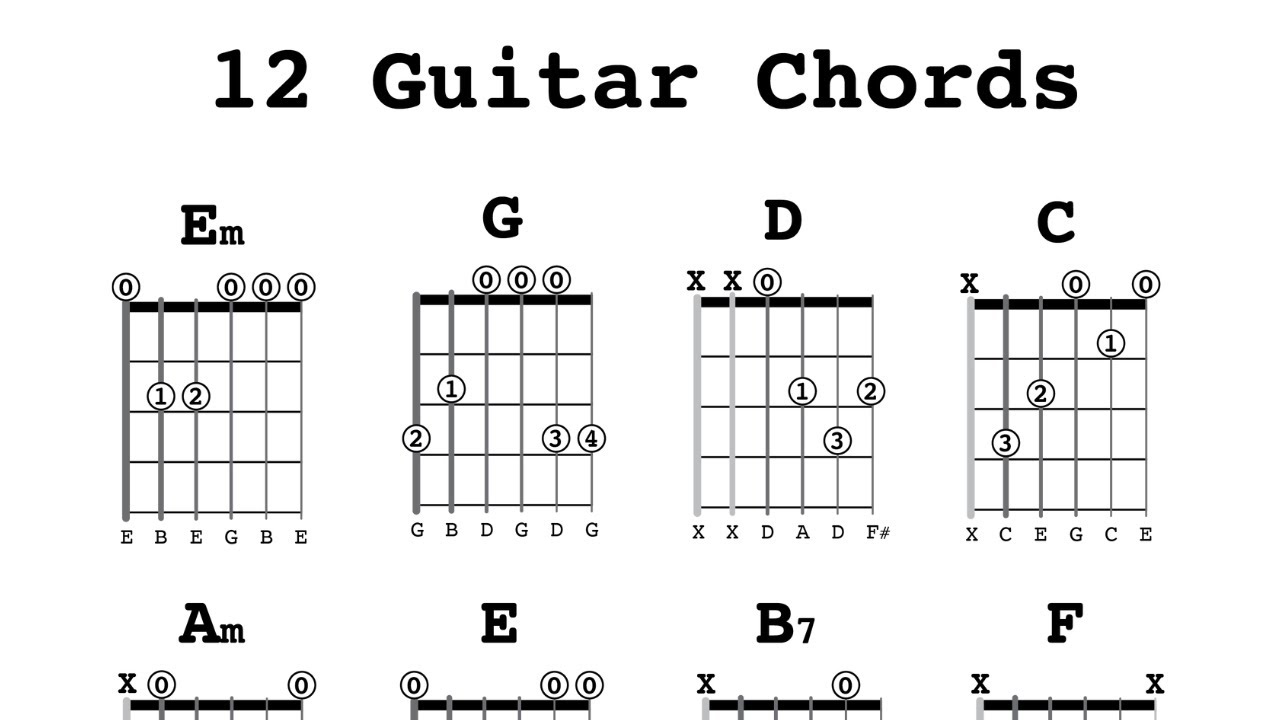 Chords of guitar